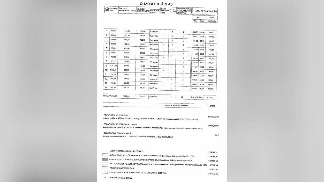 Castêlo da Maia | Terreno Premium com PIP APROVADO - Projecto para 14 Moradias Exclusivas - 3